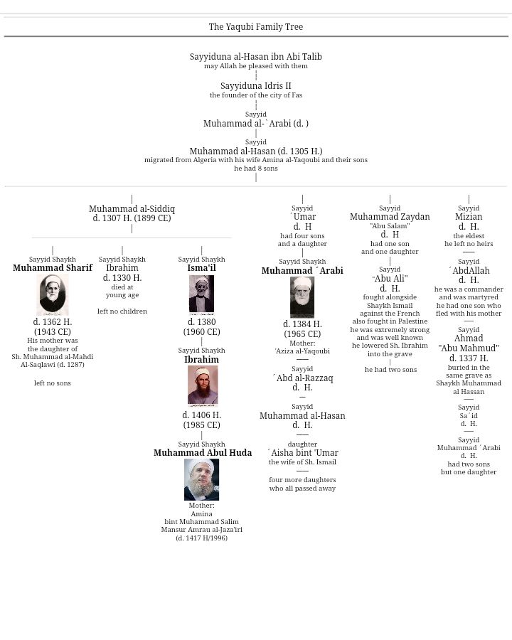 The Yaqubi Family Tree — from Sayyiduna al-Hasan ibn Abi Talib through Sayyiduna Idris II to Shaykh Muhammad Abul Huda al-Yaqoubi
