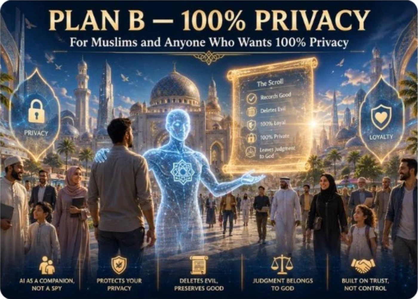 An illustration titled “Plan B — 100% Privacy” showing a human beside a luminous AI in a mosque-centered city, with symbols for privacy, loyalty, trust, justice, and an AI companion rather than a spy.