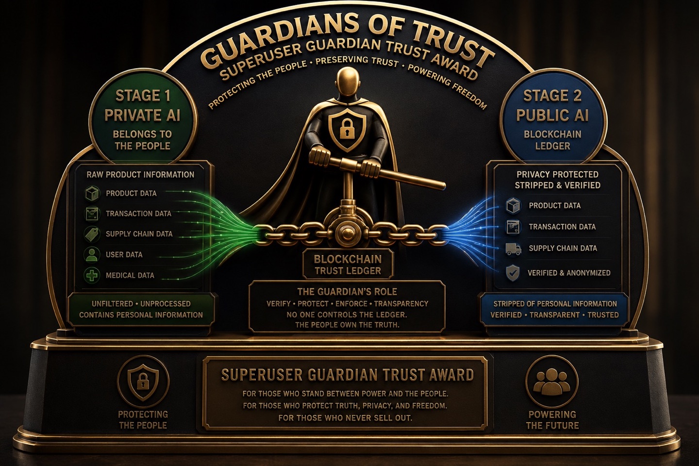 The Guardians of Trust — Superuser Guardian Trust Award. A Guardian stands between private AI belonging to the people and public AI operating through a transparent trust ledger. The award honors those who protect truth, privacy, freedom, and the people without selling out.